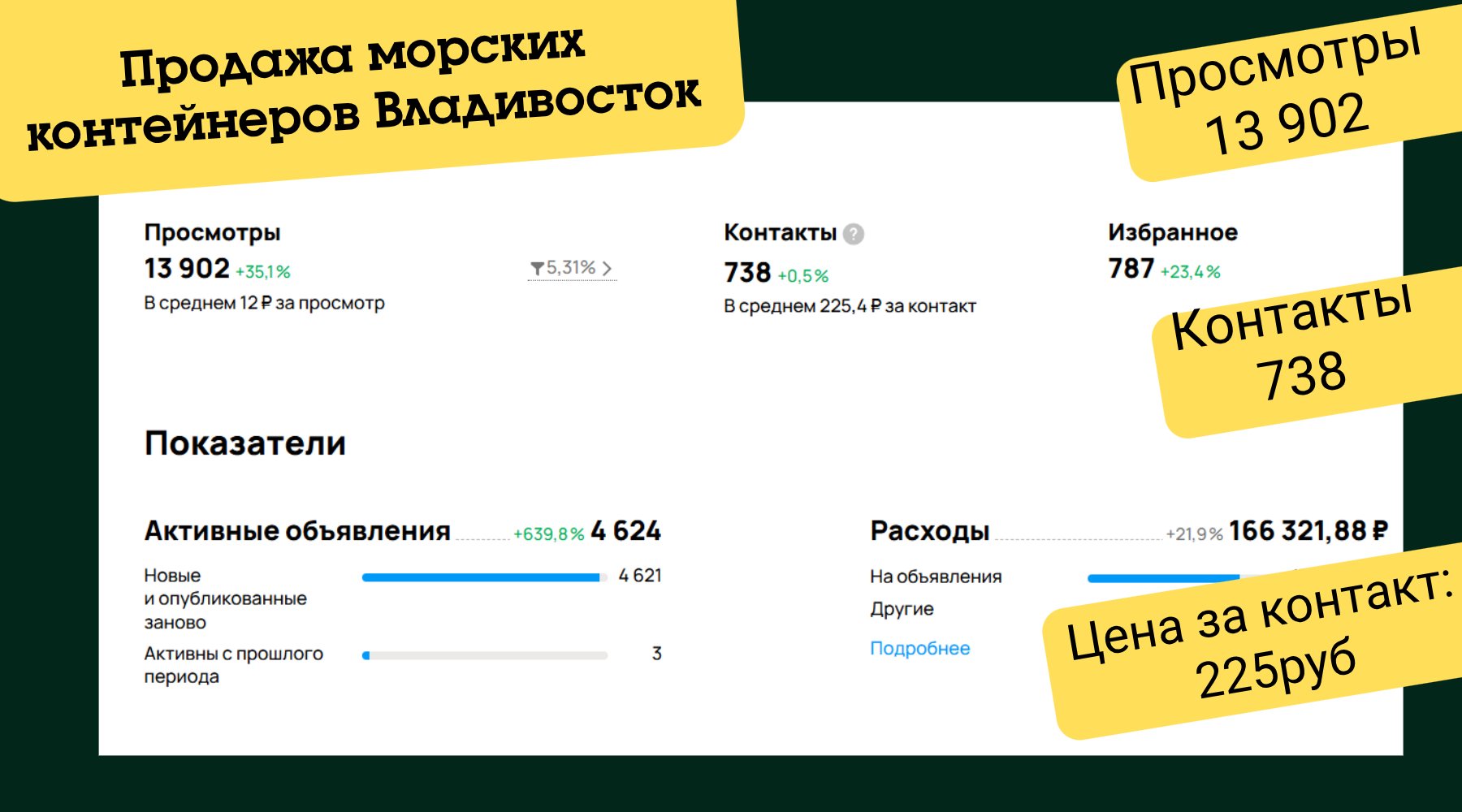 Статистика