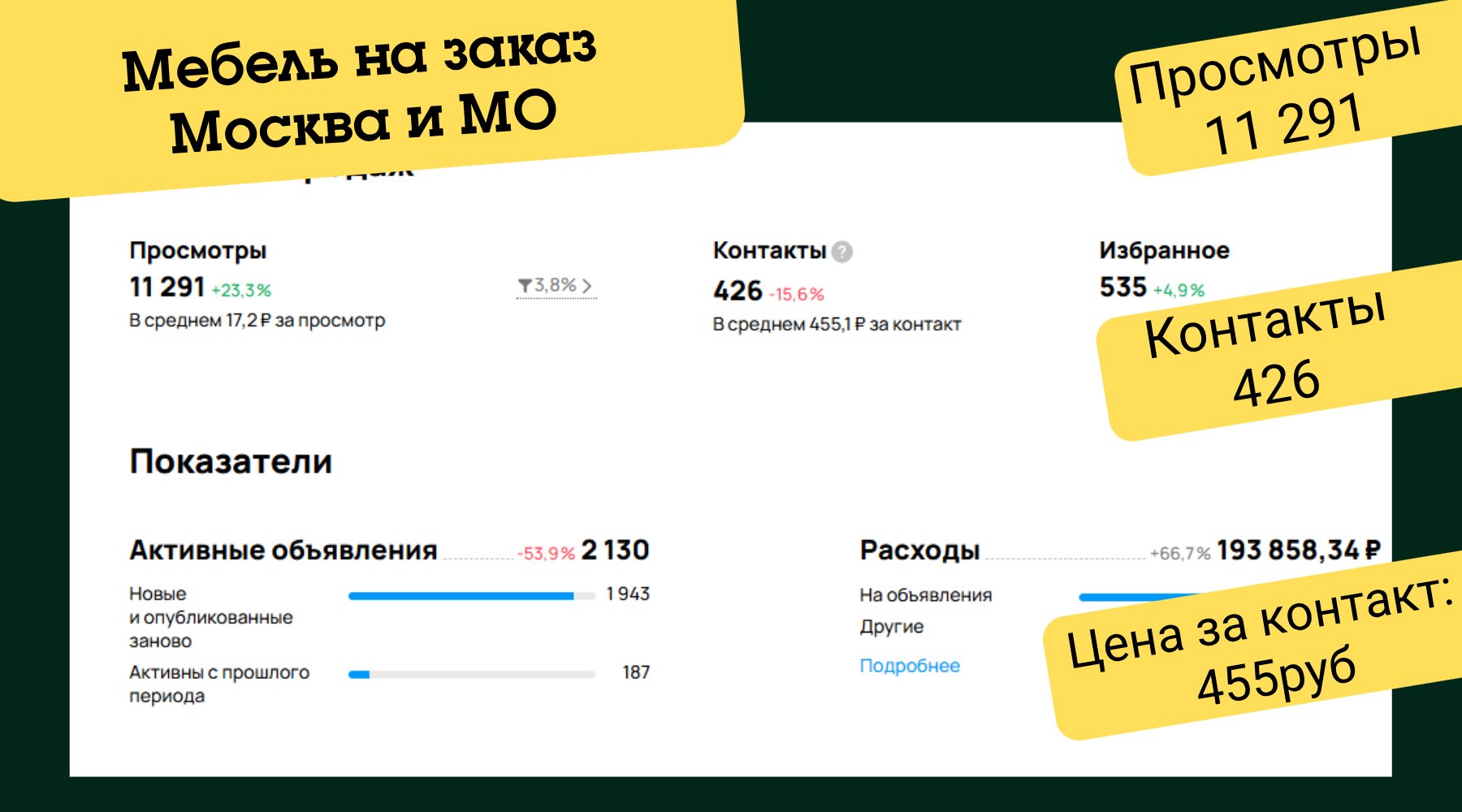 Статистика