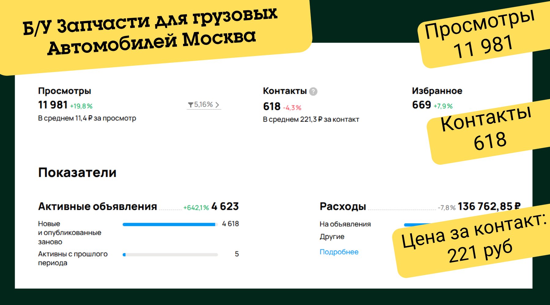 Статистика