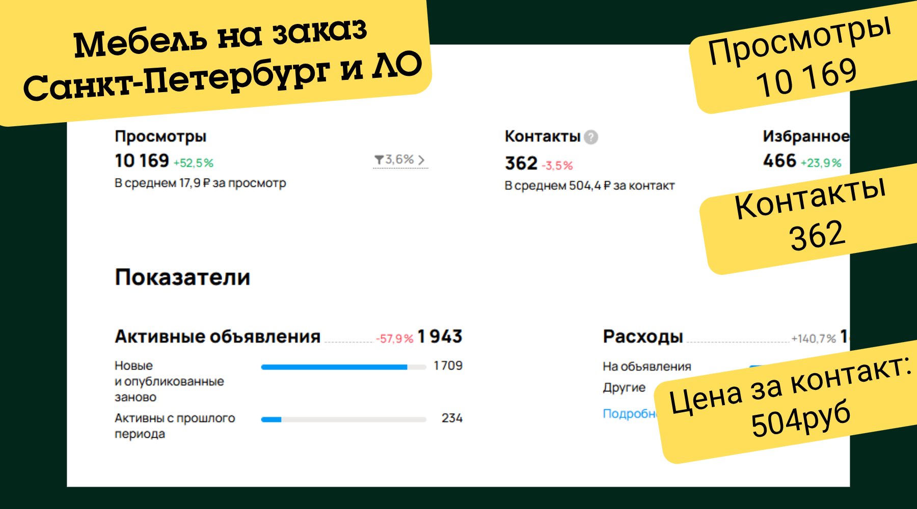 Статистика