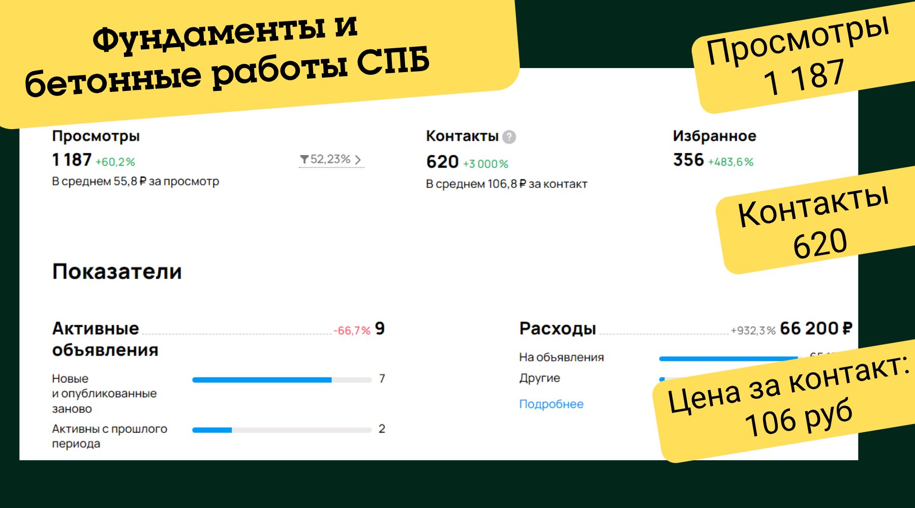 Статистика