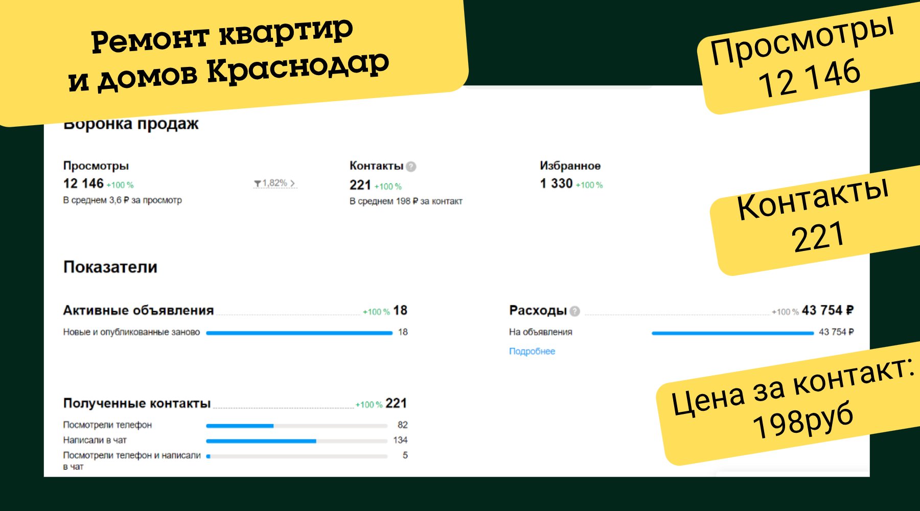 Статистика