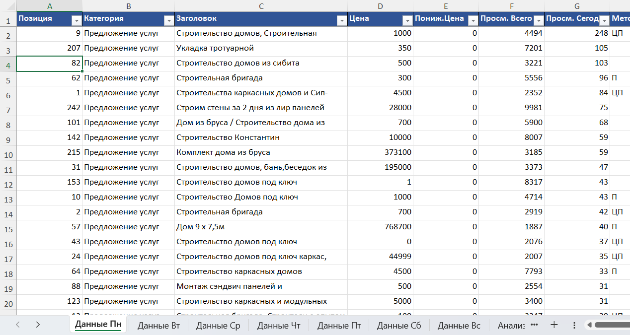 Ежедневный парсинг конкурентов