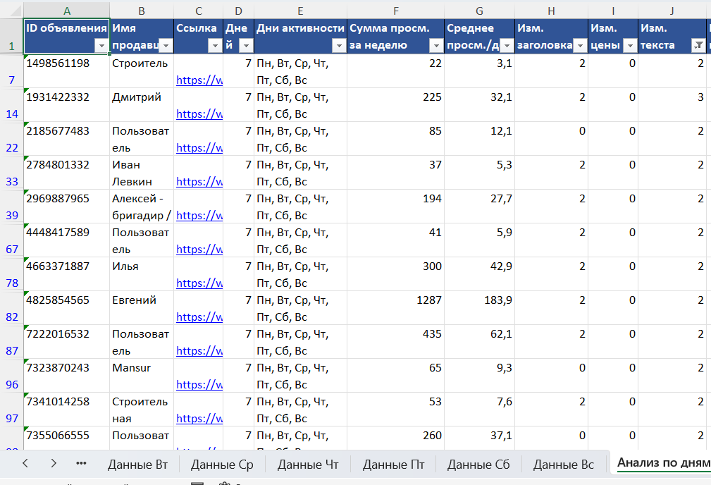 Анализ динамики конкурентов