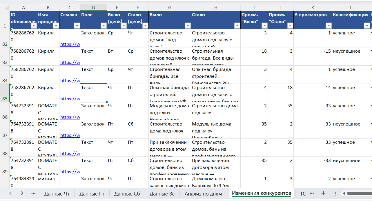 Анализ изменений конкурентов