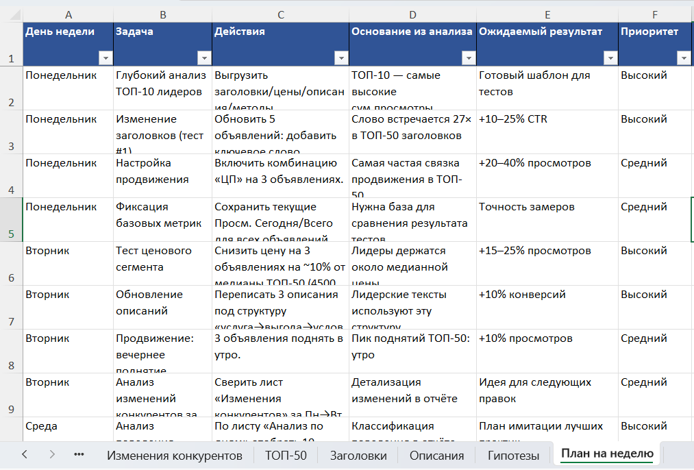 План на неделю