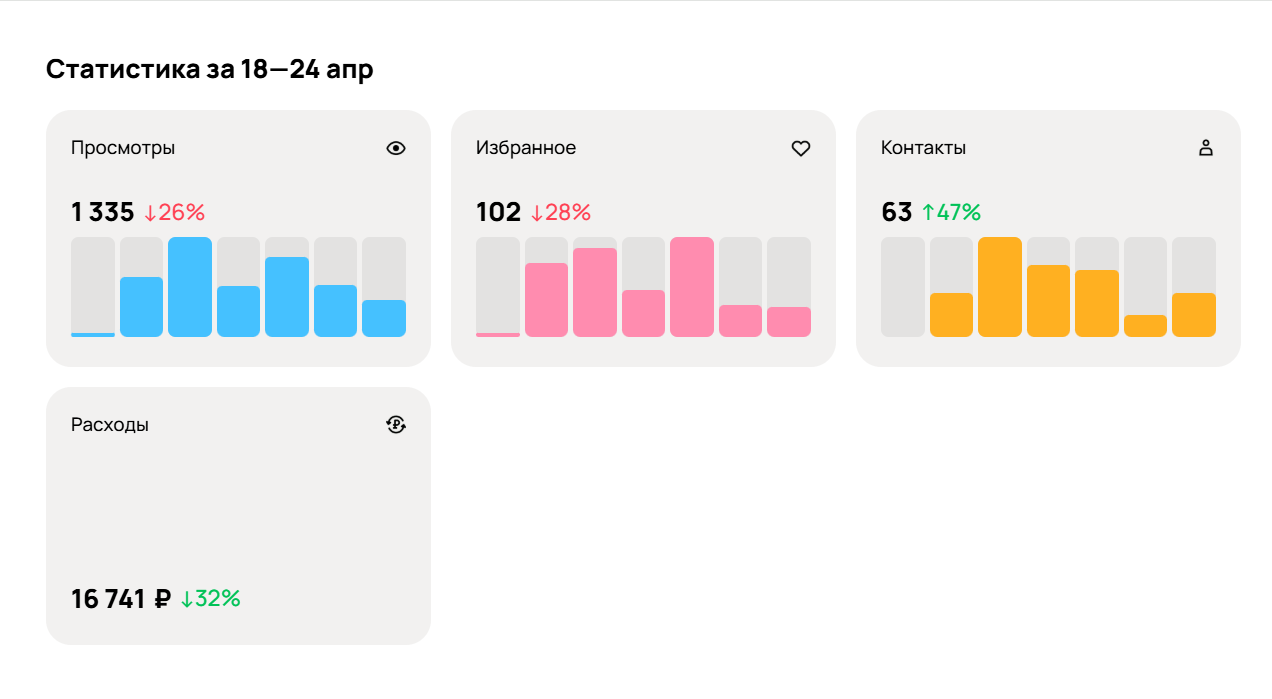Результат за неделю